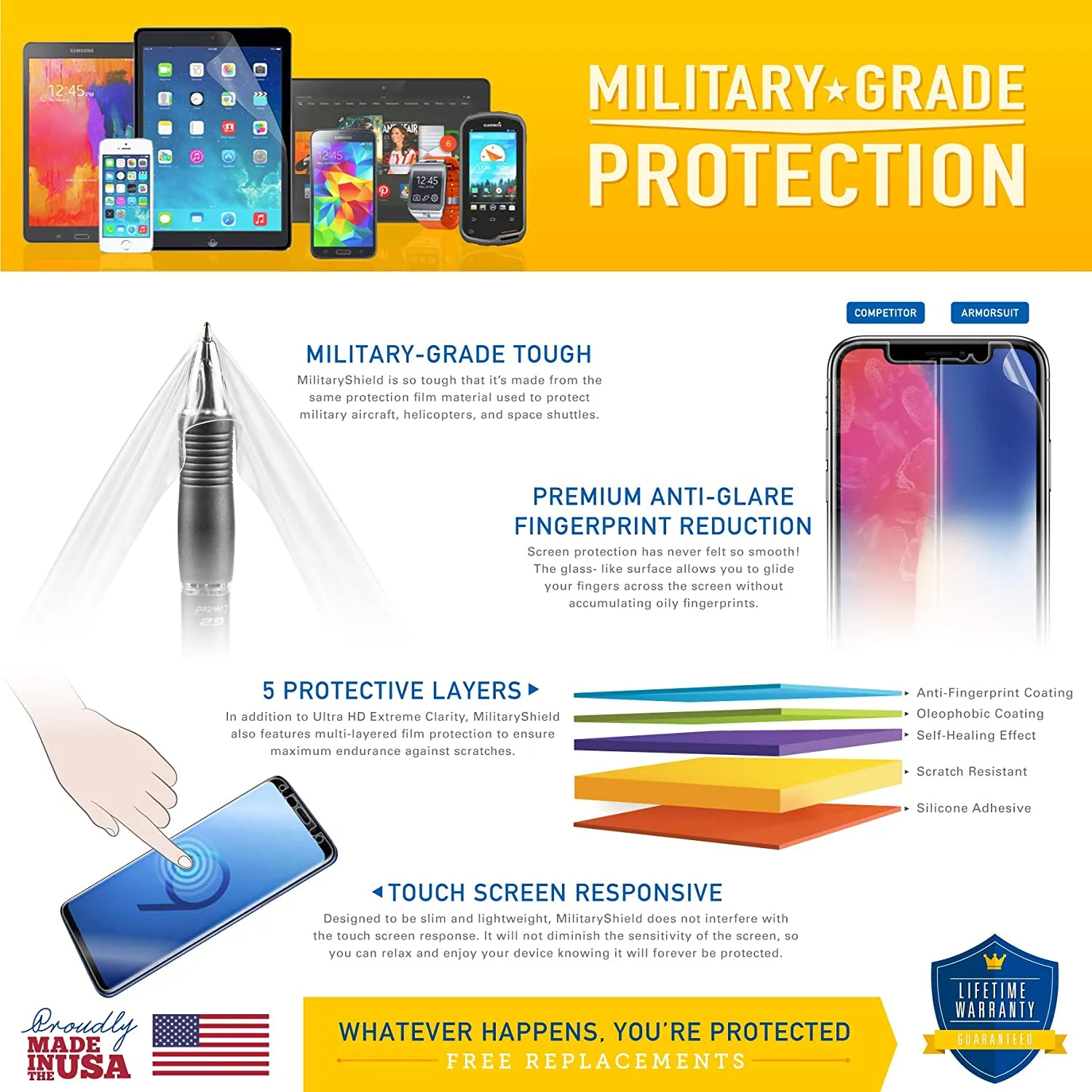 [2 Pack] ArmorSuit MilitaryShield Anti-Glare Screen Protector Designed for ZTE Gabb Z2 (2020) Case Friendly Anti-Bubble Matte Film