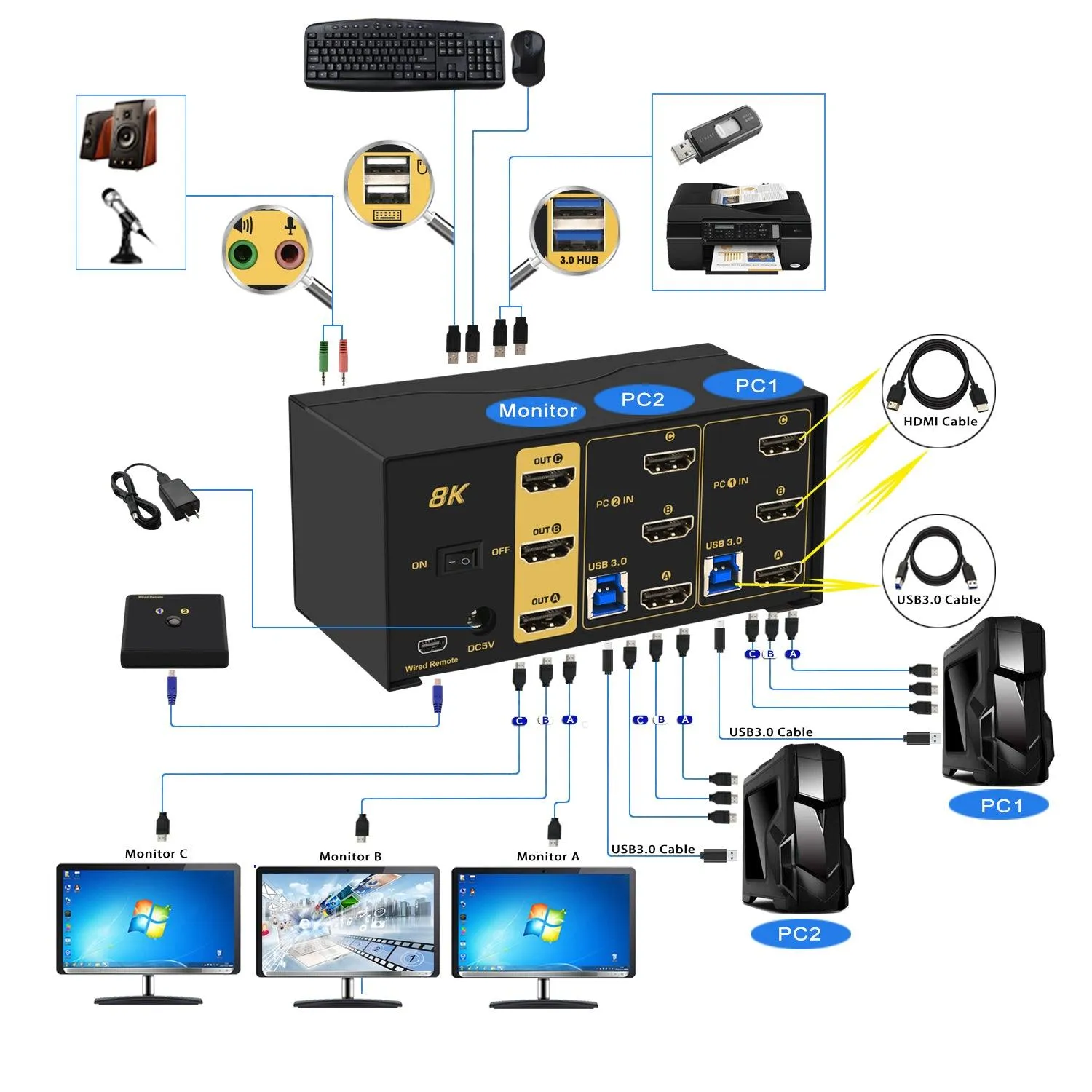 2 Port USB 3.0 KVM Switch Triple Monitor HDMI 2.1 8K@60Hz 4K@144Hz for 2 Computers 3 Monitors CKL-923HUA-4