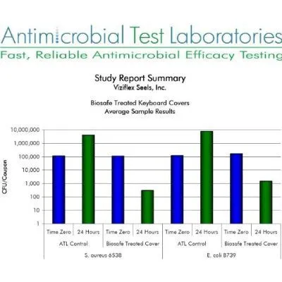 Biosafe Anti Microbial Keyboard Cover for Compaq HP KB0316 Keyboard - Part# 638E704