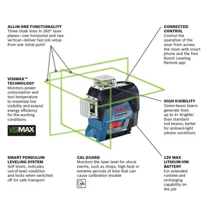 Bosch Professional 12V Max 360�° Green-Beam Three-Plane Leveling Alignment-Line Laser Kit with 2.0 Ah Battery