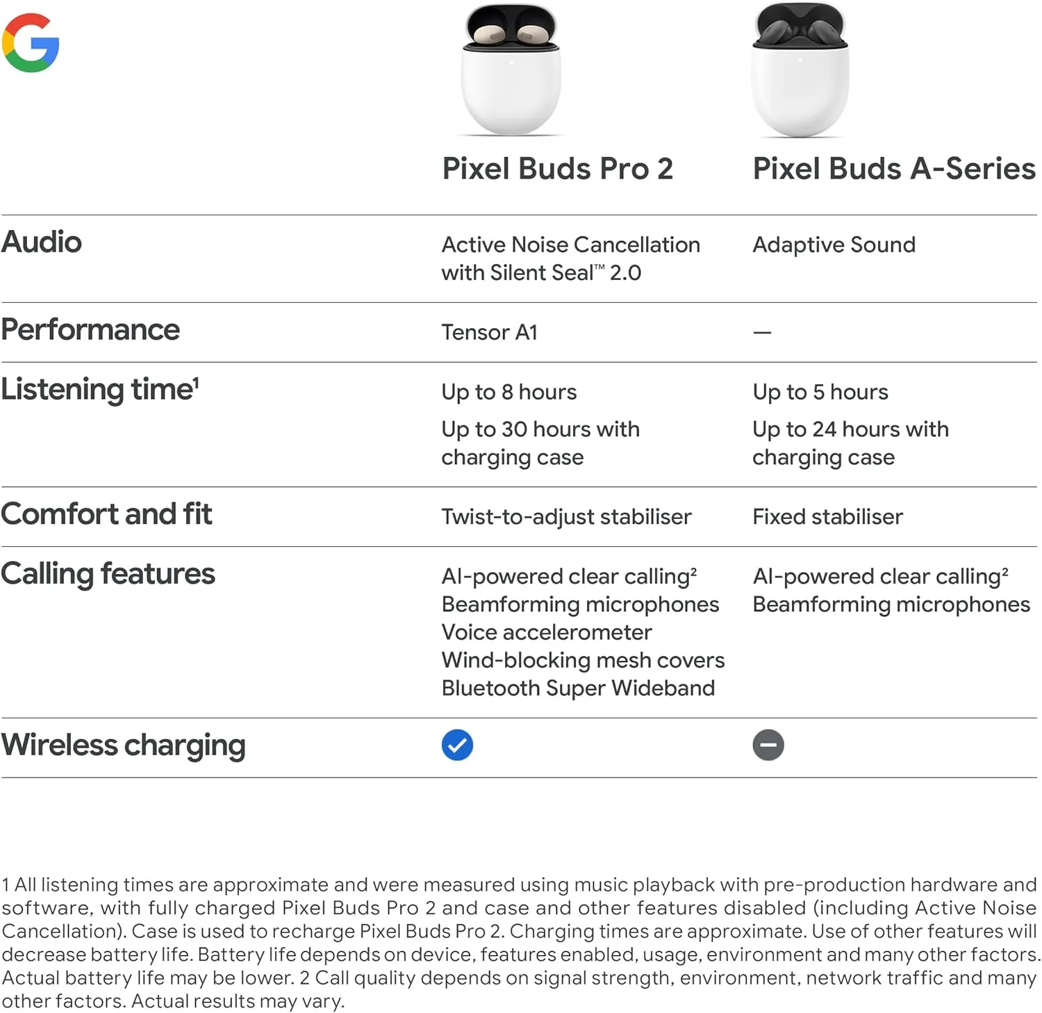 Google Pixel Buds Pro 2 - Wireless Earbuds with Active Noise Cancellation – Bluetooth Headphones - Hazel