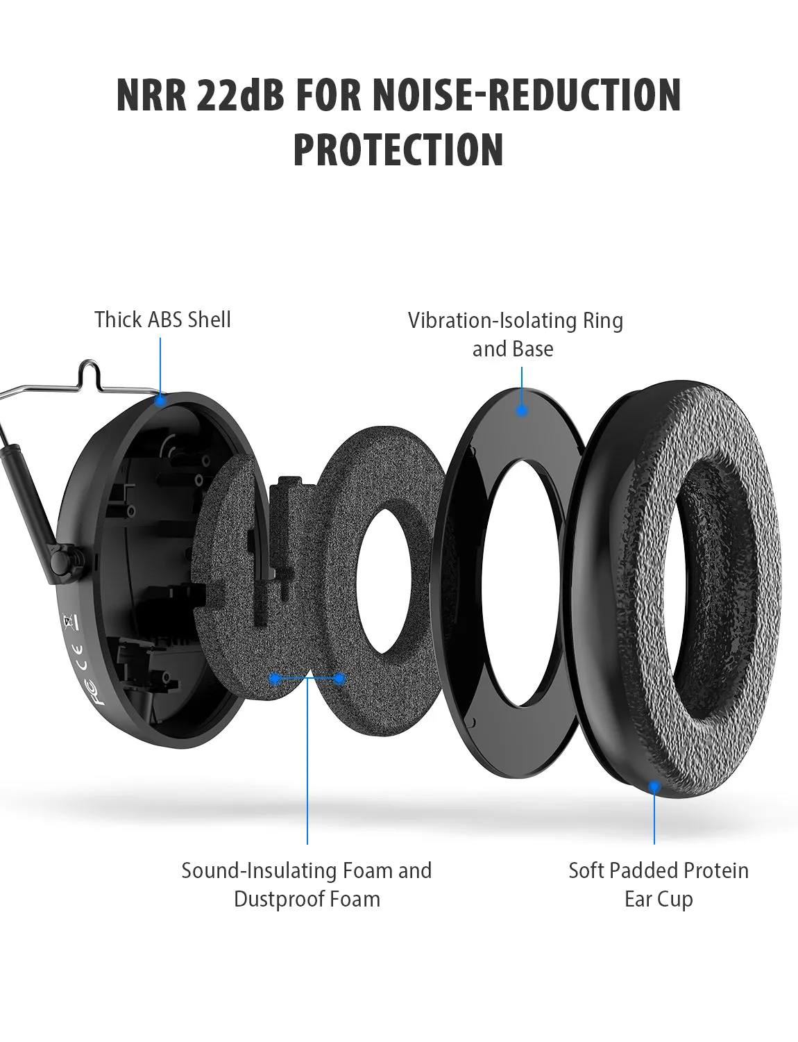 MPOW HP123A Shooting Ear Protection, Electronic Earmuffs, NRR 22dB