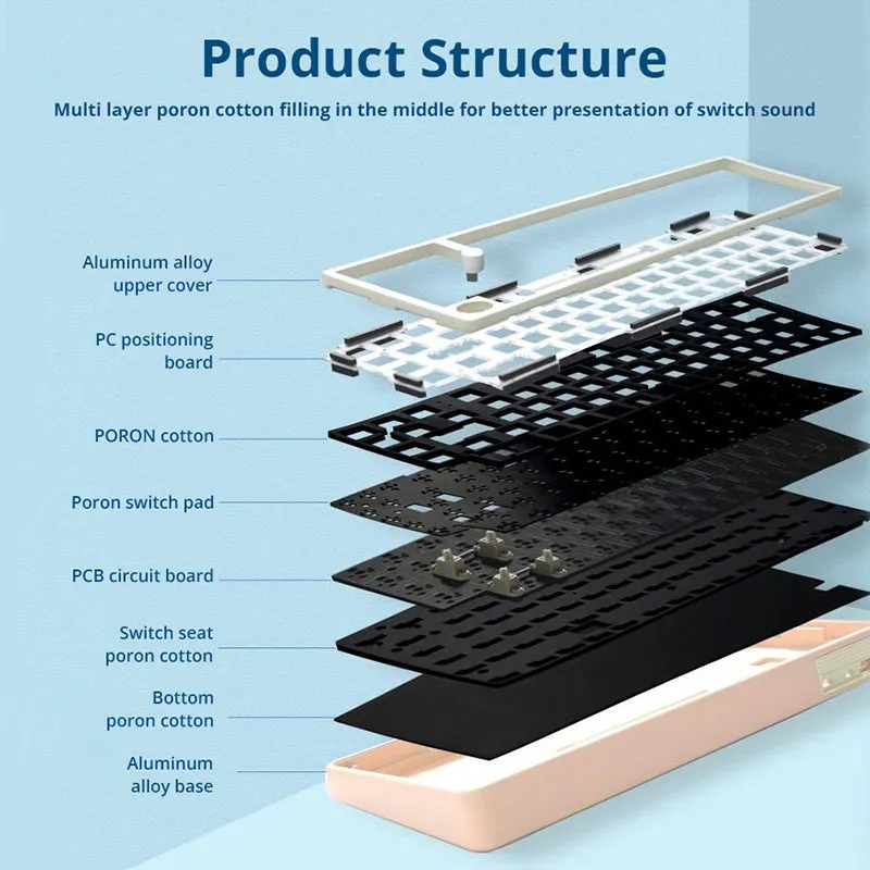 ZUOYA LMK67 Triple-mode RGB Gaming Keyboard Gasket DIY Kit